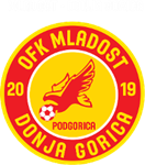 Mladost DG U19